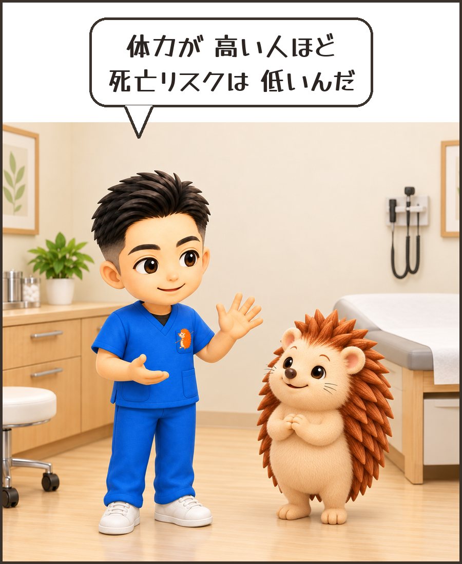 院長「体力が 高い人ほど 死亡リスクは 低いんだ」