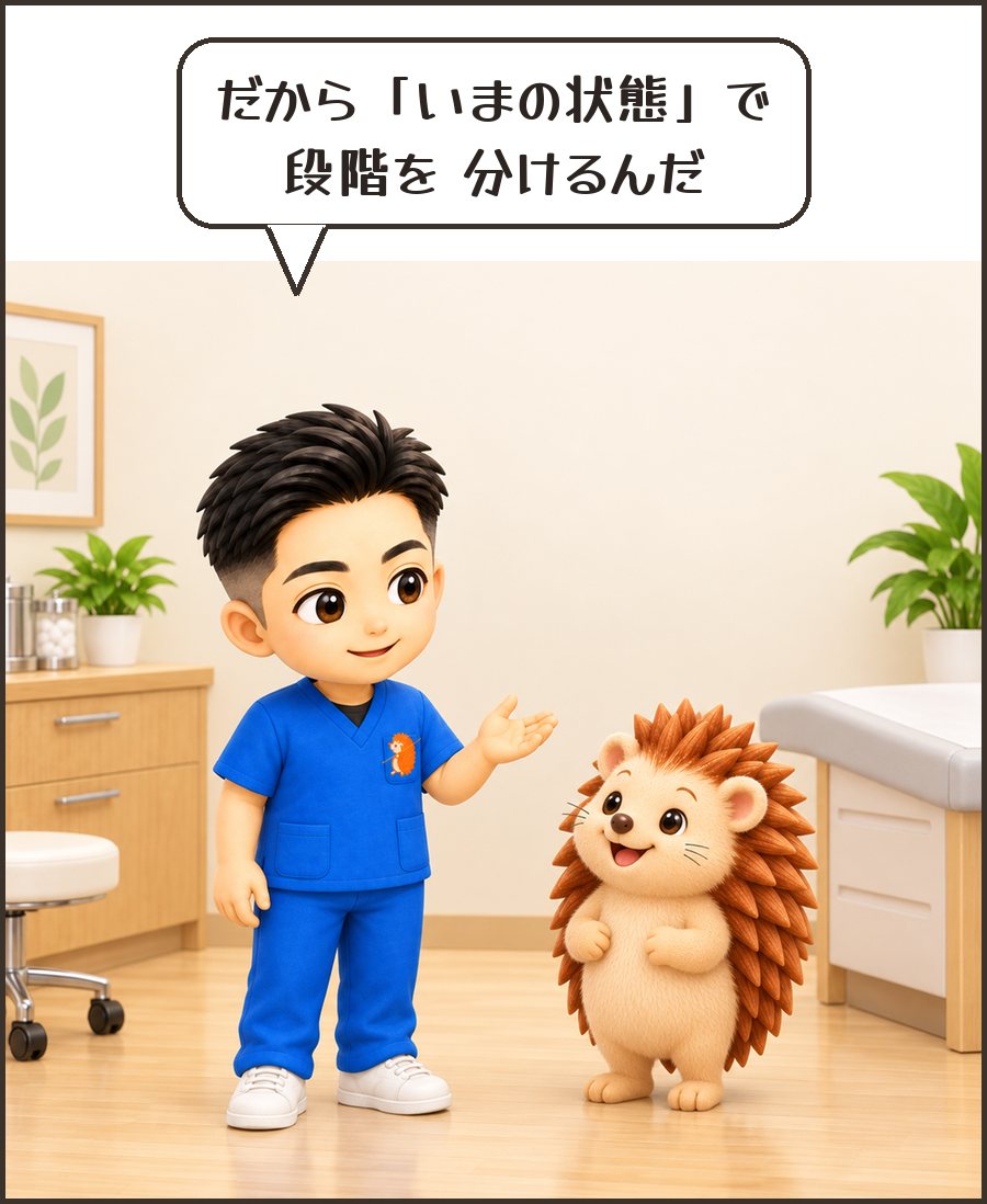 院長「だから『いまの状態』で 段階を 分けるんだ」