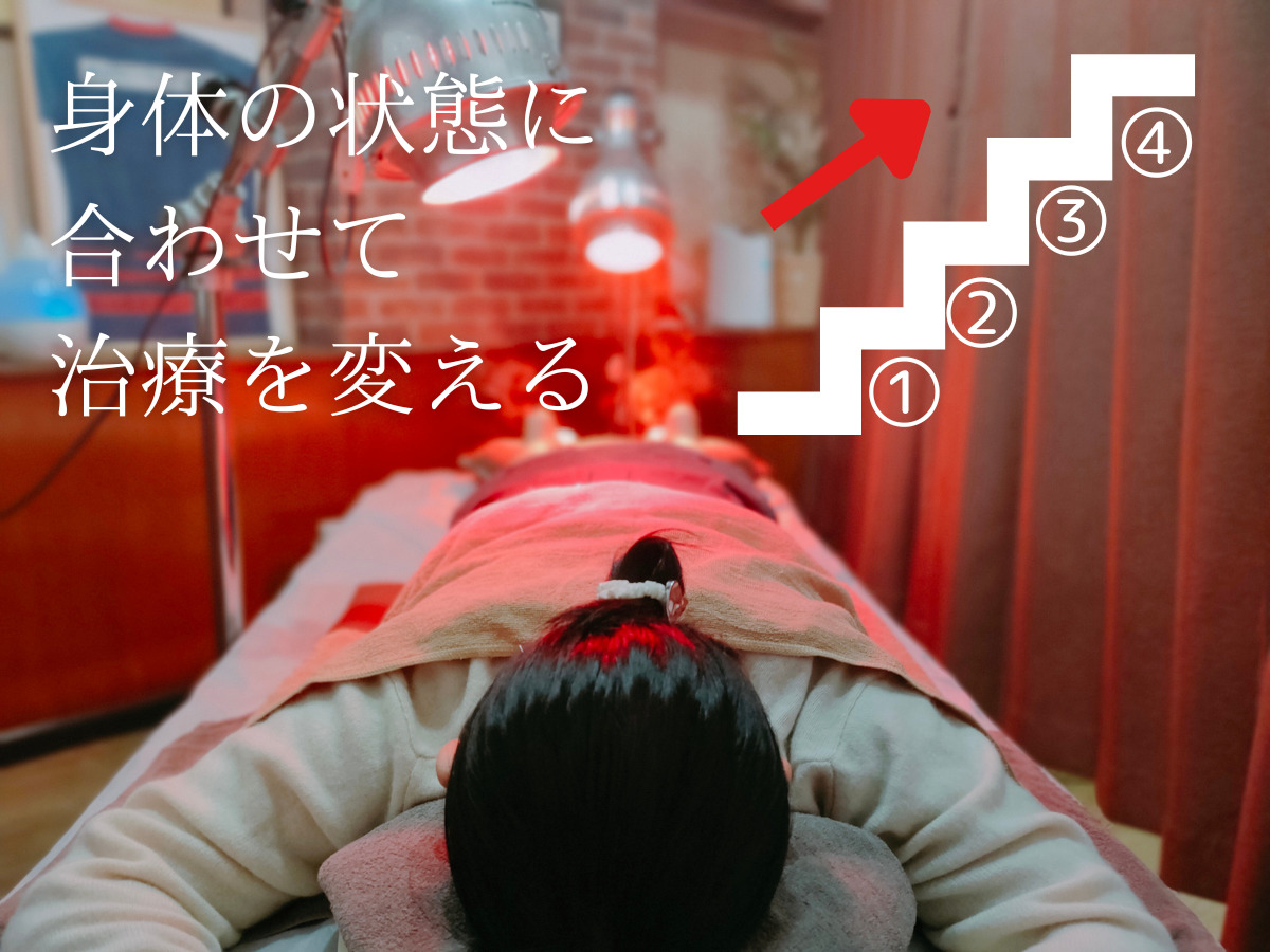 身体の状態は4つの段階
