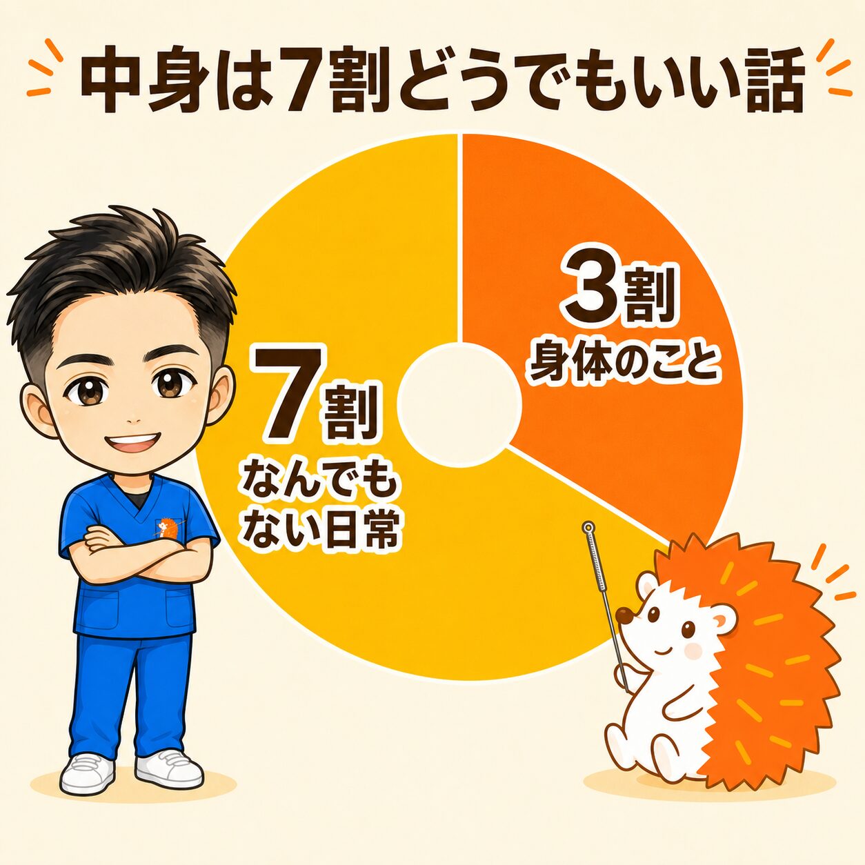 中身は7割がなんでもない日常、3割が身体の話