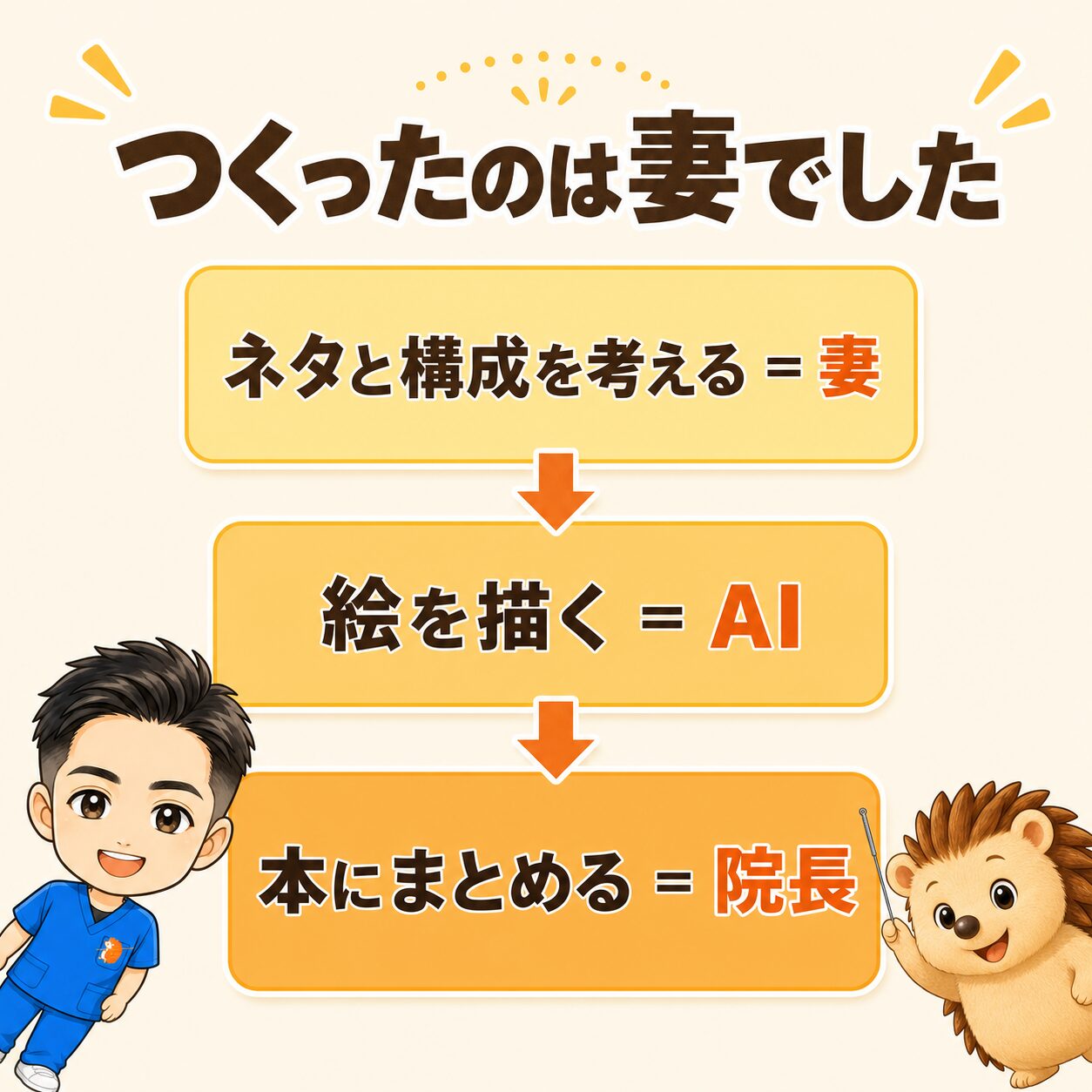 構成は妻、作画はAI、本にまとめたのは院長