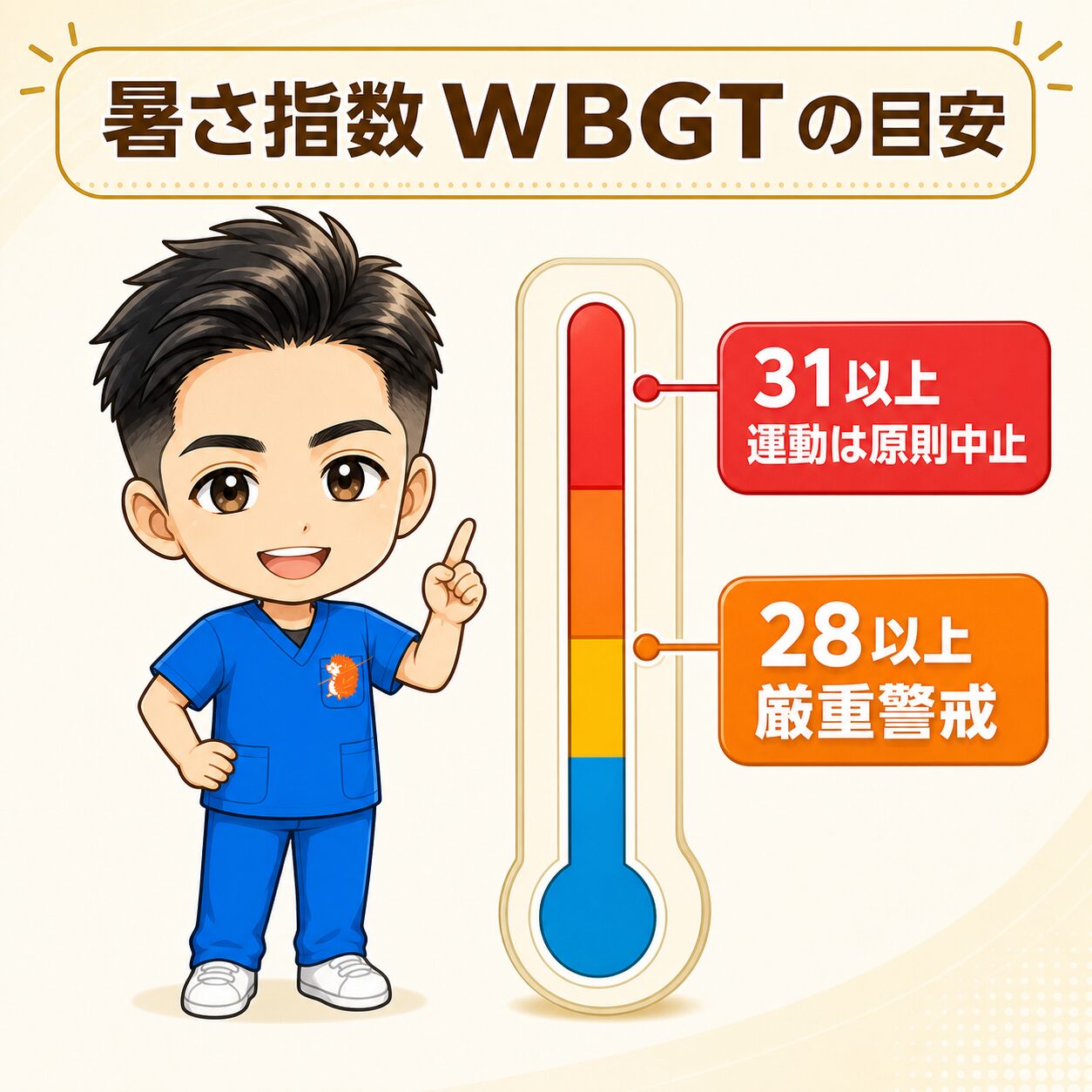 暑さ指数WBGTの目安：28以上で厳重警戒、31以上で運動は原則中止